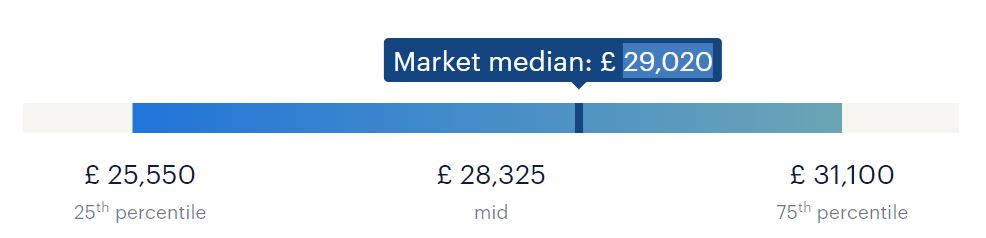 teaching-assistant-salary-calculator-randstad-uk